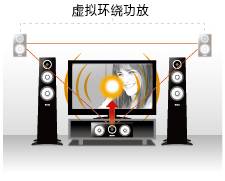 6.更加真实，更加轻便